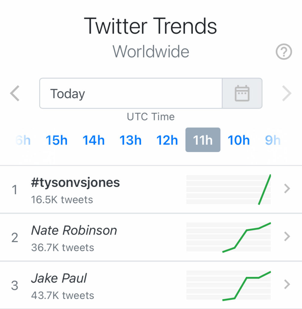 Triller Fight Club - Trending Worldwide - Tyson vs Jones 2